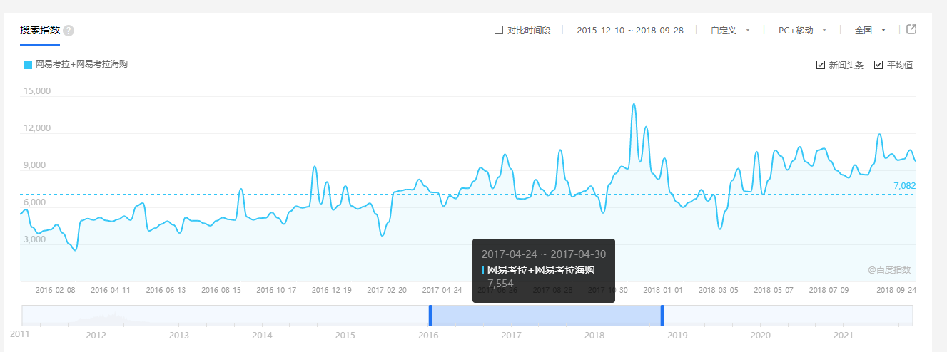 产品经理，产品经理网站